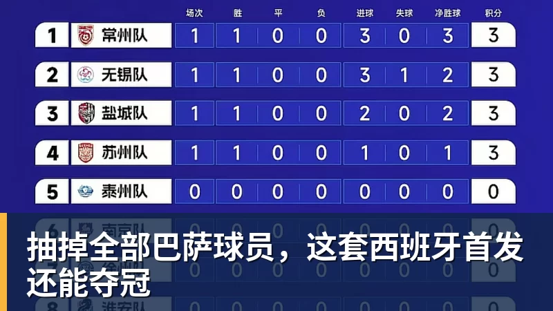 抽掉全部巴萨球员，这套西班牙首发还能夺冠