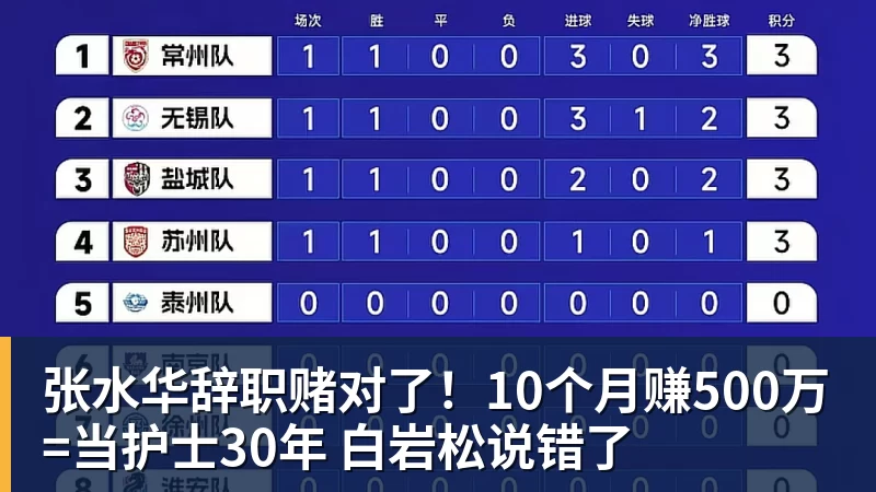 张水华辞职赌对了！10个月赚500万=当护士30年 白岩松说错了